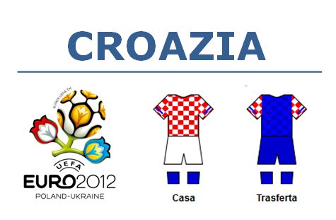 croazia euro 2012